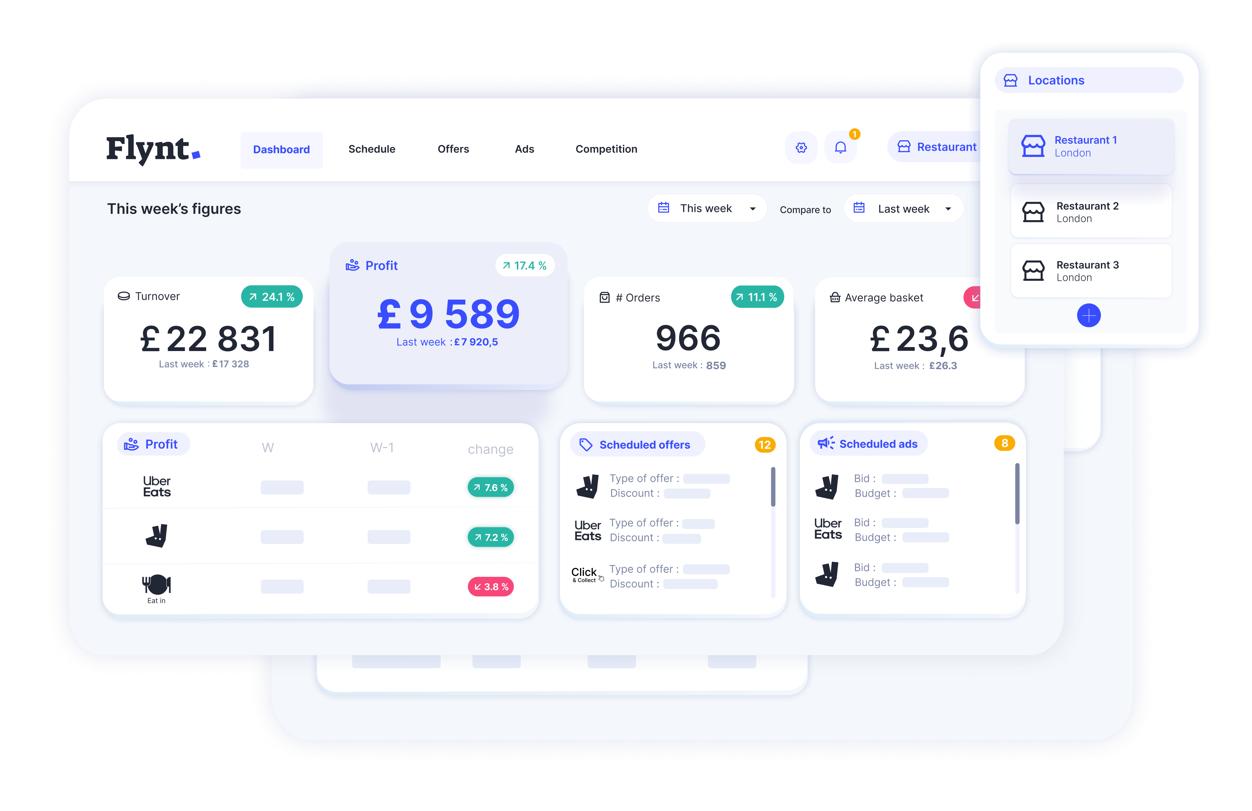 Flynt Optimise your restaurants' revenue